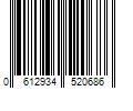 Barcode Image for UPC code 0612934520686. Product Name: RUSSOUND Single-Source Speaker Selector (6-Pair)