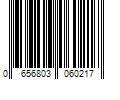 Barcode Image for UPC code 0656803060217. Product Name: Dekorra 24 in. W x 24 in. H Small Fiberglass Encapsulated Green Plastic Insulation Pouch