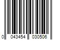 Barcode Image for UPC code 0043454030506