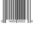 Barcode Image for UPC code 014000000236