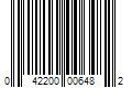 Barcode Image for UPC code 042200006482