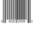 Barcode Image for UPC code 042222000062