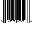 Barcode Image for UPC code 042272005024