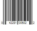 Barcode Image for UPC code 042281005022