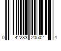 Barcode Image for UPC code 042283205024