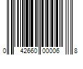 Barcode Image for UPC code 042660000068