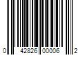 Barcode Image for UPC code 042826000062