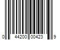 Barcode Image for UPC code 044200004239