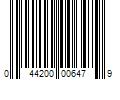 Barcode Image for UPC code 044200006479