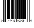 Barcode Image for UPC code 047415000096