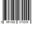 Barcode Image for UPC code 0651082070209