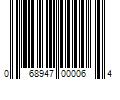 Barcode Image for UPC code 068947000064